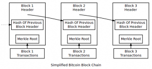 blockchain