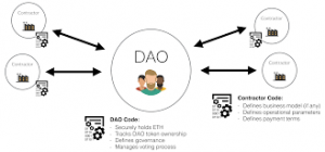 dao