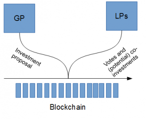 proposal2