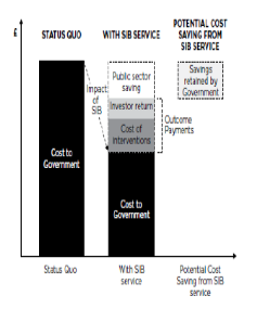 sib government perspective