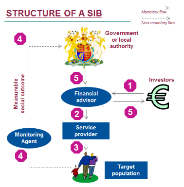 sib_structure